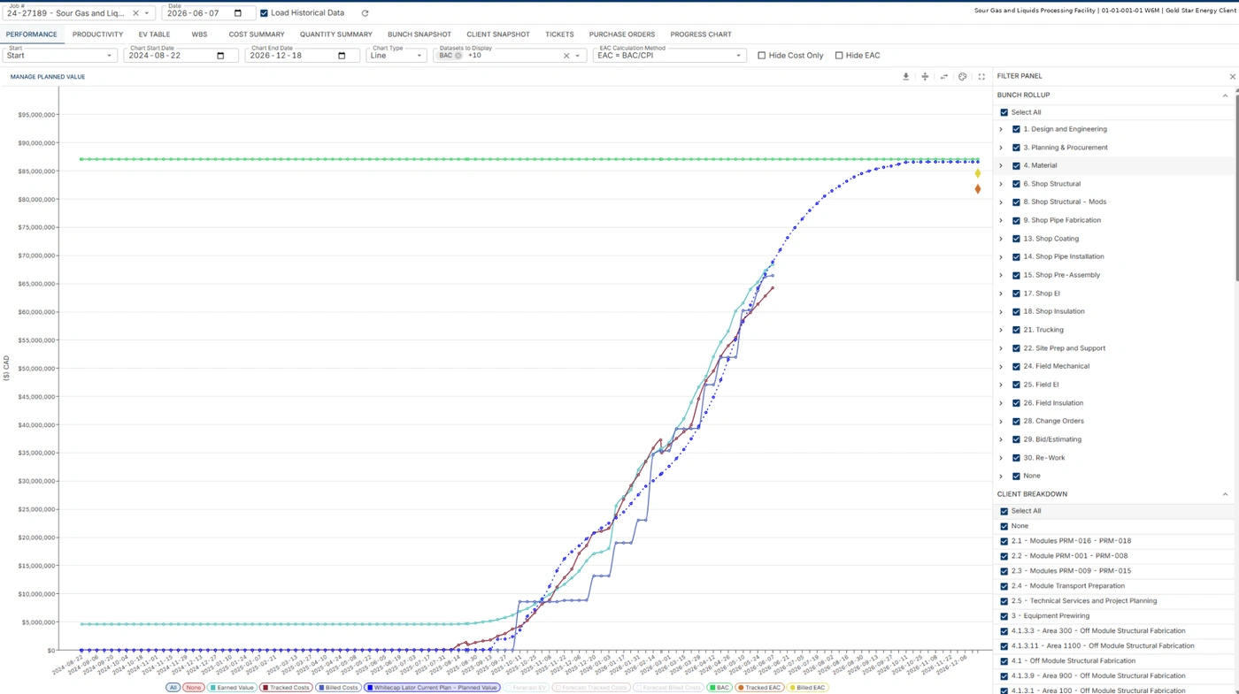 Earned value performance chart showing planned value, earned value, tracked costs, and EAC across project timeline